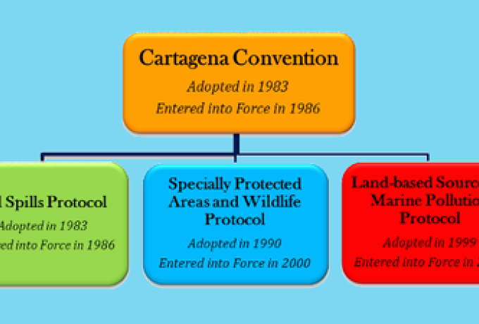 Cartagena Convention